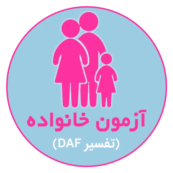 ترسیم خانواده